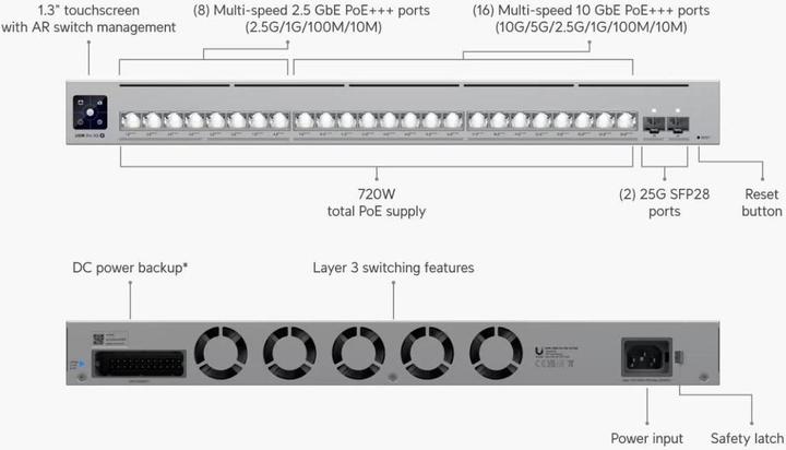 Produktbild Ubiquiti Pro XG 24 PoE (26 Ports)