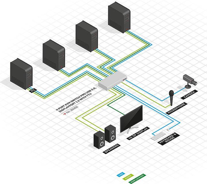 Produktbild Lindy 4 Port DisplayPort 1.2 KVM Switch Pro Audio USB 2.0
