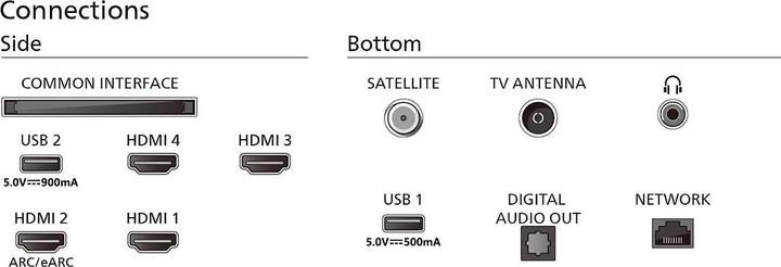 Nährwerte und Zutaten Philips 65OLED759/12 (65", OLED759, OLED, 4K, 2024)