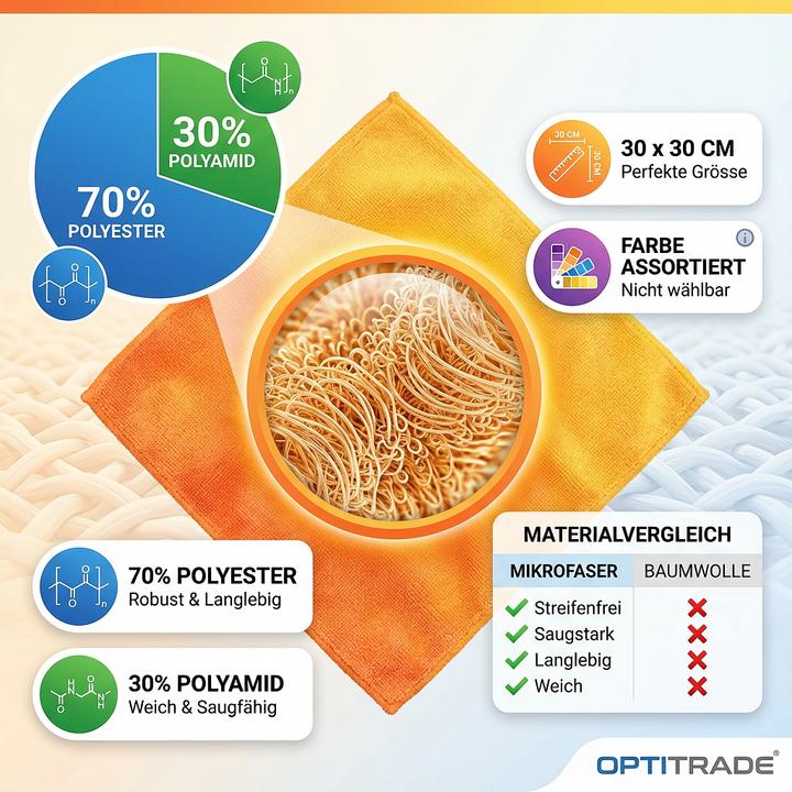 Produktbild Lifetime Clean Mikrofasertuch 3 Stk. (3 Stk.)