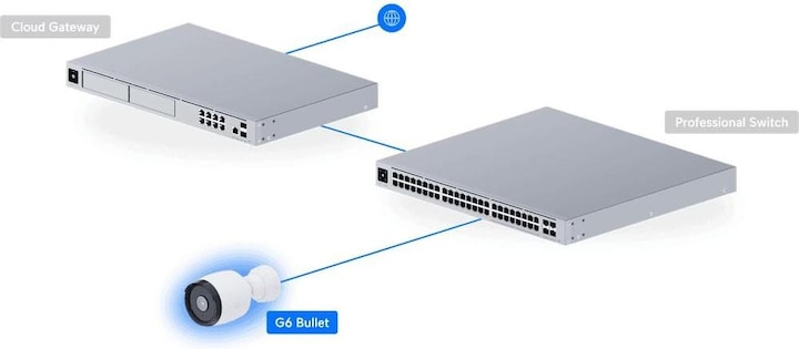 Produktbild Ubiquiti UniFi Protect G6 Netv??rksoverv??gningskamera Udend??rs Indend??rs 3840 x 2160 (3840 x 2160 Pixels)