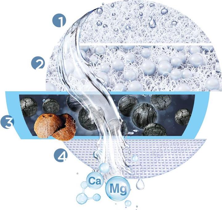 Image du produit Brita On Tap V