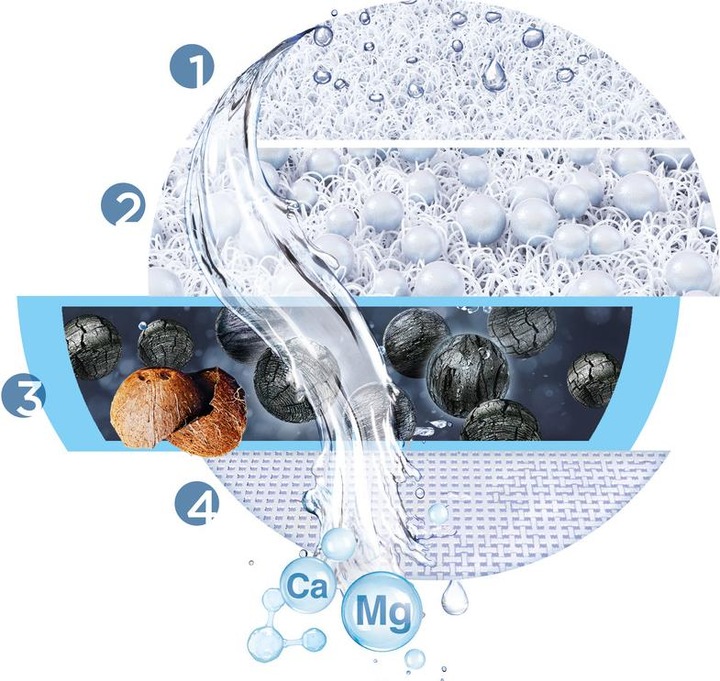 Produktbild Brita On Tap V