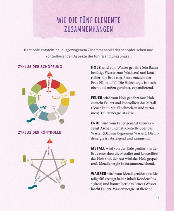 Image du produit Feng Shui (Allemand, Gunther Sator, 2016)