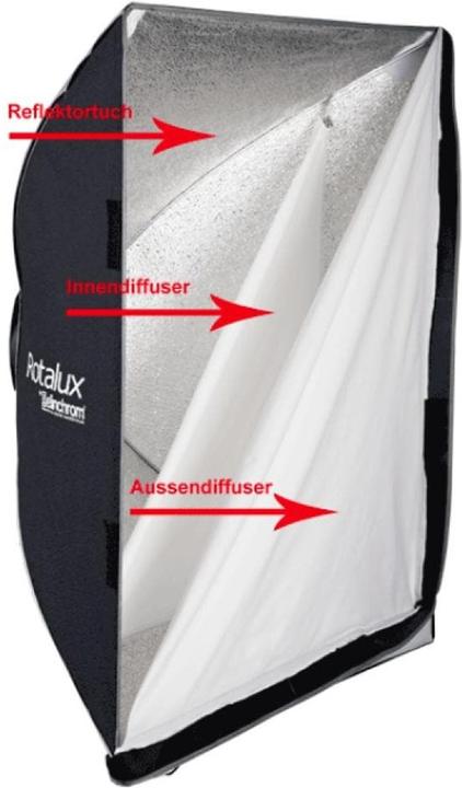 Image du produit Elinchrom Rotalux Softbox Strip 35x90cm (Boîte à lumière, 32 cm)