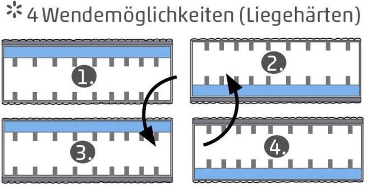 Image du produit Sun garden Buggingen (90x200, Noyau de mousse)