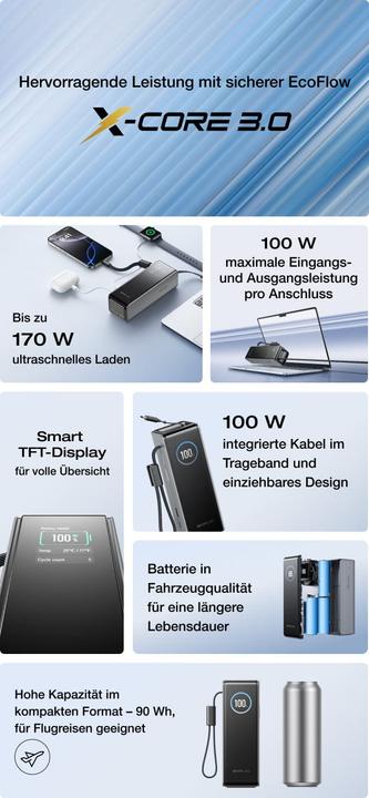 Produktbild EcoFlow RAPID Powerbank black 25.000mAh (25000 mAh, 170 W, 90 Wh)