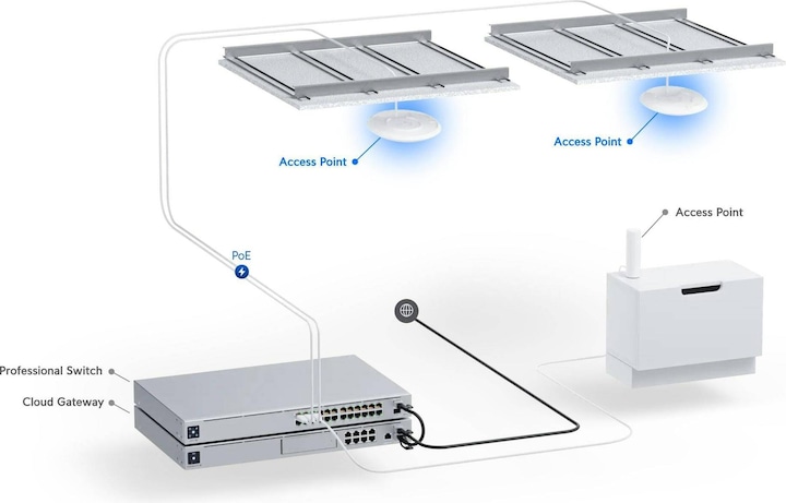 Produktbild Ubiquiti U7-Pro (4324 Mbit/s)