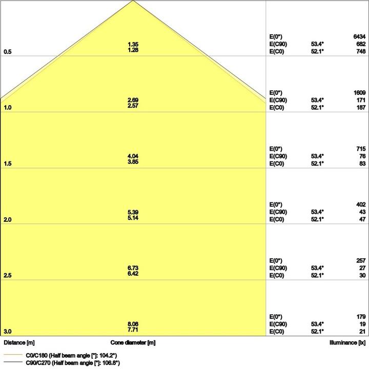 Produktbild Ledvance LED-Anbauleuchte (4384 lm)