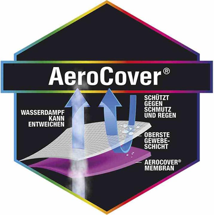 Produktbild AeroCover Schutzhülle