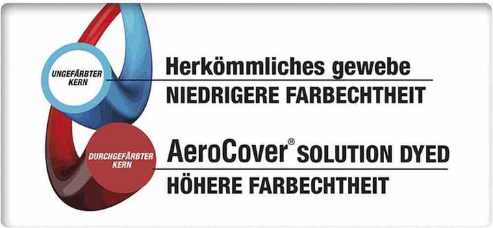 Produktbild AeroCover Schutzhülle
