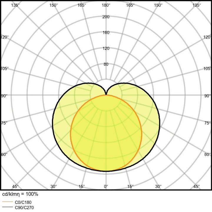 Produktbild Ledvance Linear Compact High Output (1500 lm)