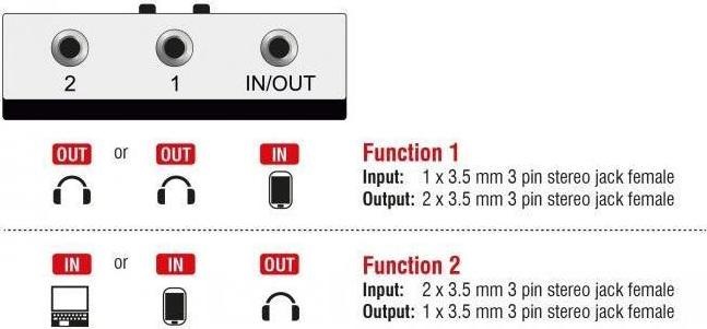 Immagine prodotto Delock 2Port jack da 3,5 mm Switchbox