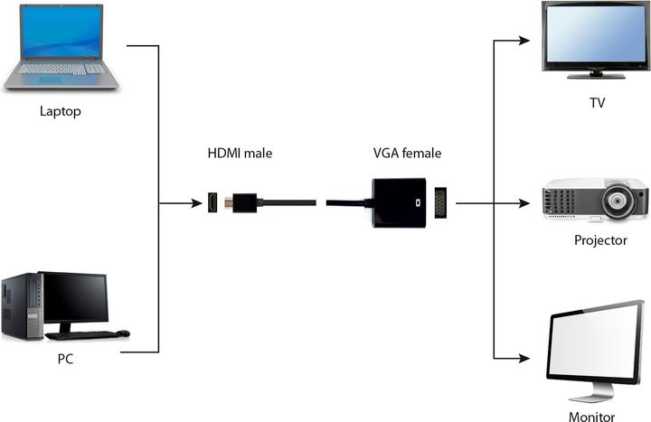 Produktbild Gembird HDMI auf VGA (VGA, 4.50 cm)