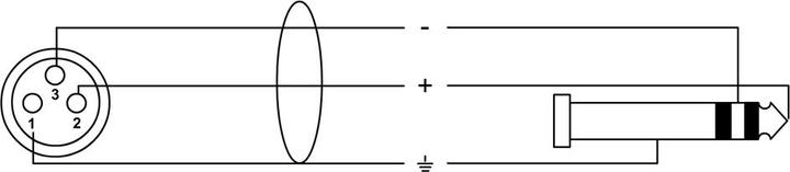 Produktbild Cordial Cfm 1.5 (1.50 m, XLR, 6.3mm Klinke (Jack))