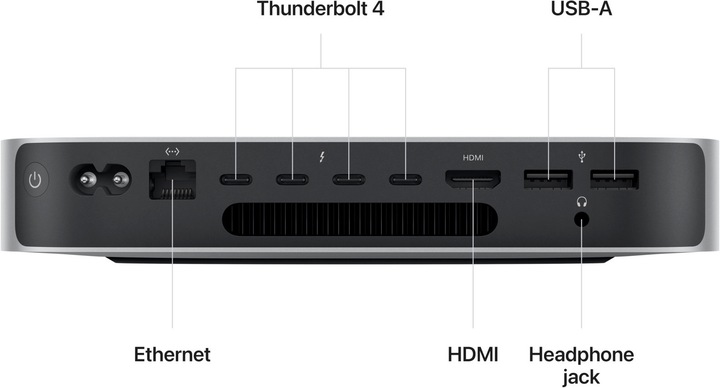 Actual product image Apple Mac Mini – 2023 (M2 Pro, 16 GB, 1000 GB, Apple M2 10 Core)
