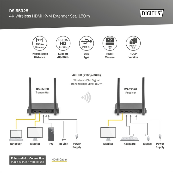 Produktbild Digitus 4K Wireless HDMI Extender/Splitter Set, 1x4 200 m, 1x TX, 1x RX