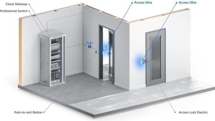 Actual product image Ubiquiti UA-ULTRA -