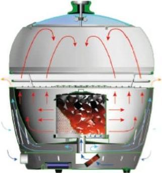 Image du produit LotusGrill Hotte de barbecue Classic