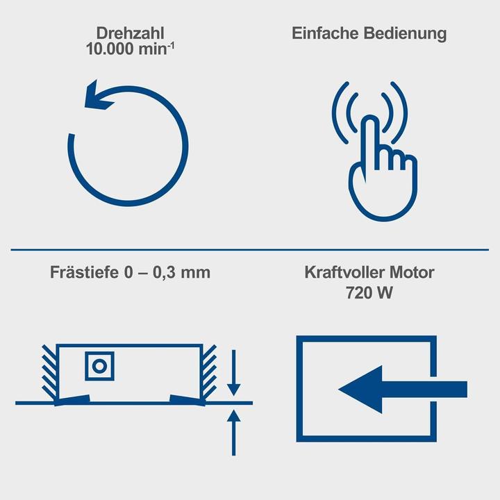 Produktbild Scheppach LFR720 Lackierfräse