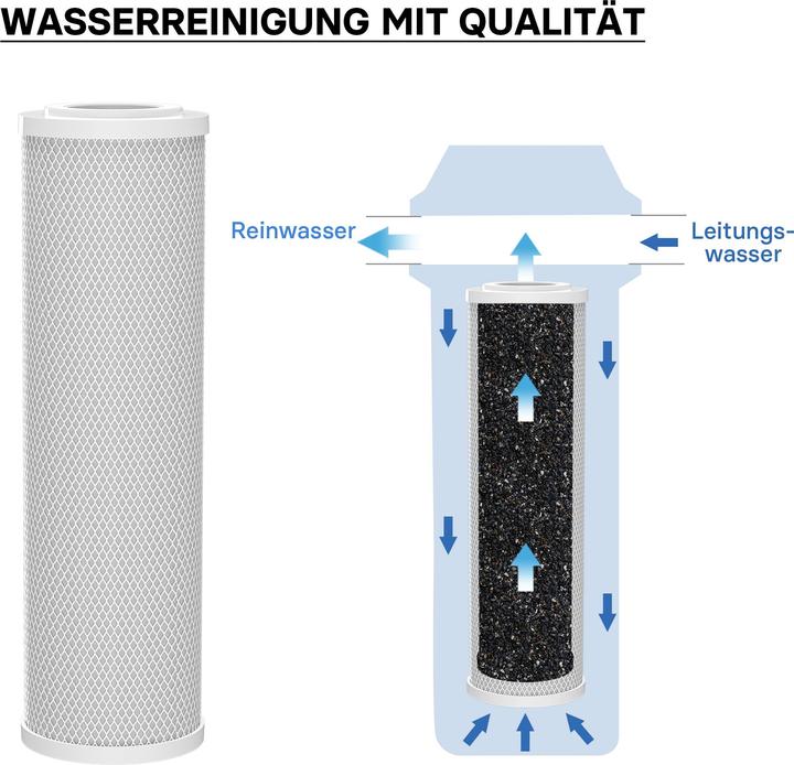 Immagine prodotto Naturewater Bloc Charbon actif 10 pouces 254mm 5µ Inserto di filtrazione CTO-10B