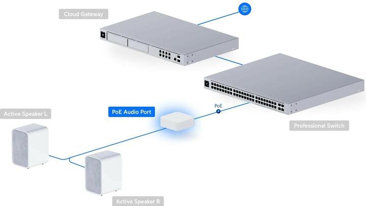 Produktbild Ubiquiti PoE Audio Port White (UPL-PORT-W)