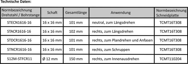 Actual product image Paulimot Turning chisel set with inserts, 16 mm, incl. drill rod Ø 12 mm (16 mm)