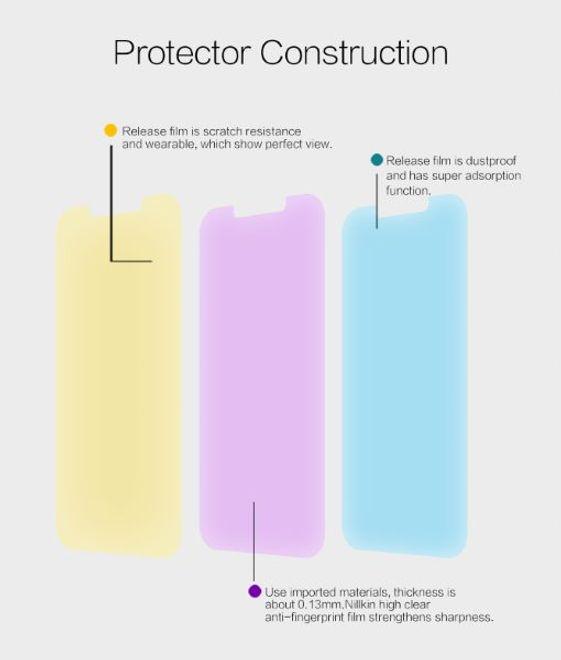 Actual product image Nillkin Super Clear Series Protective Film (1 pcs.)