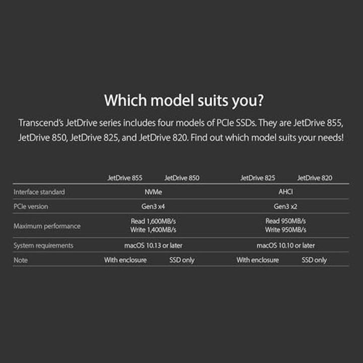 Actual product image Transcend JetDrive 855 (0.96 TB)