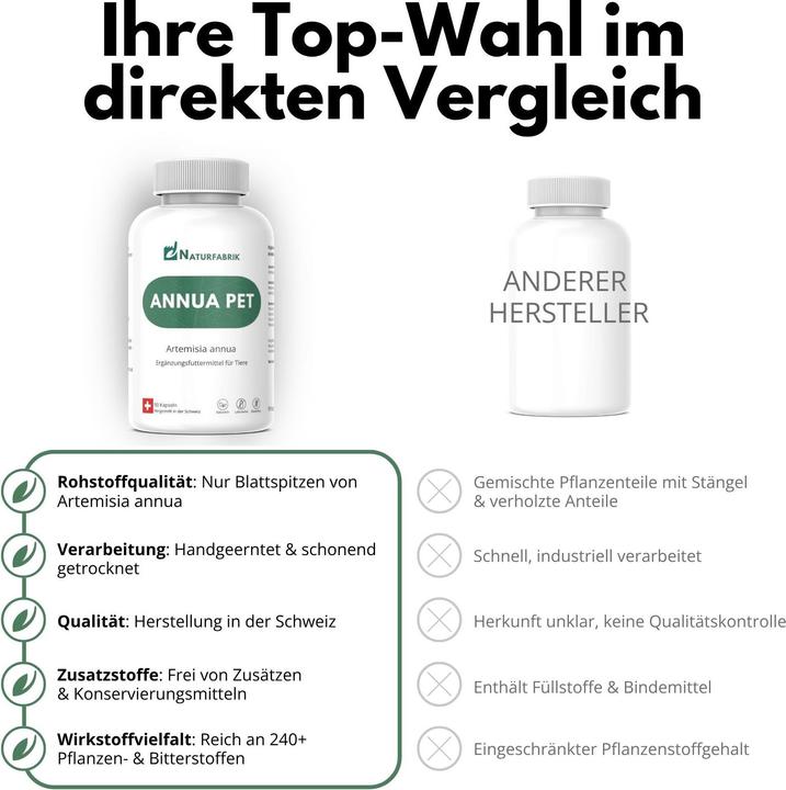 Produktbild Naturfabrik Annua Pet 90 Kapseln