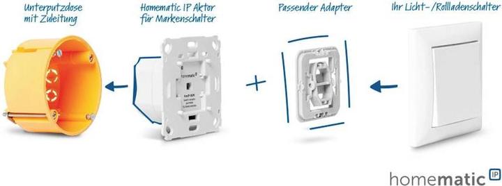 Produktbild Homematic IP Set AP + Wettersensor pro + Rollladenaktor