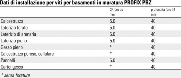 Valori nutrizionali e ingredienti Profix Viti per muratura di base (250 Viti per pezzo)