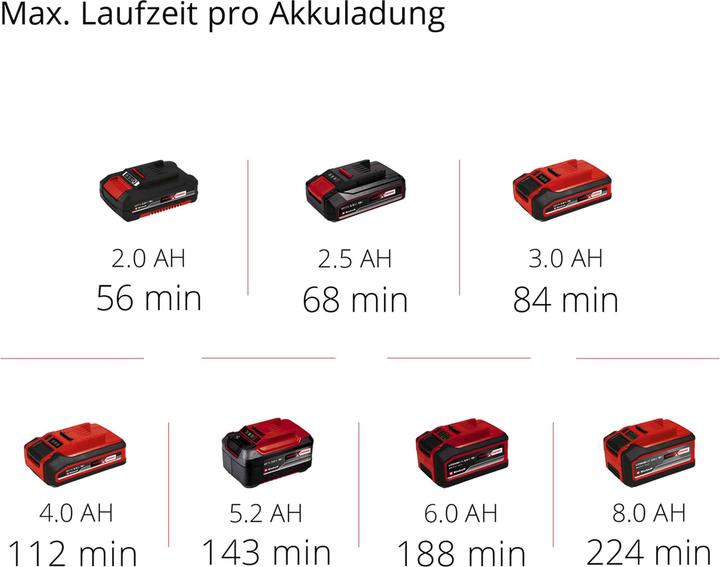 Produktbild Einhell TE-DA 18/760 Li Solo (Akkubetrieb)