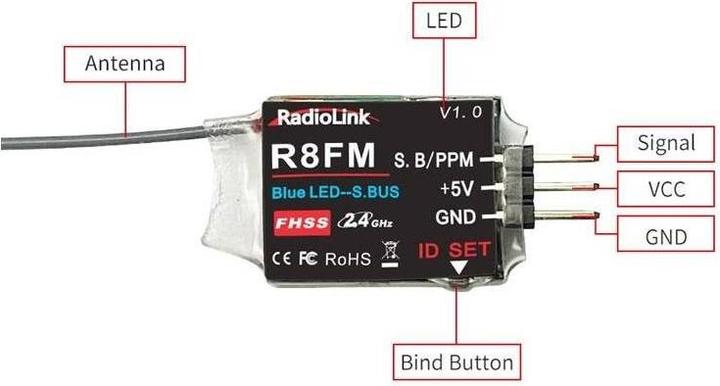 Actual product image RadioLink Receiver R8FM mini S.BUS 8-channel, application range