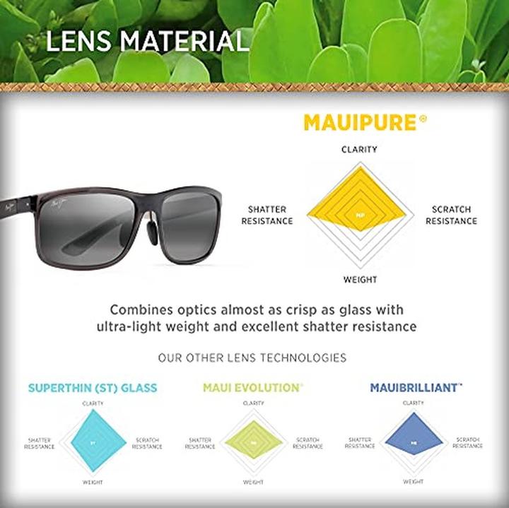 Produktbild Maui Jim Huelo
