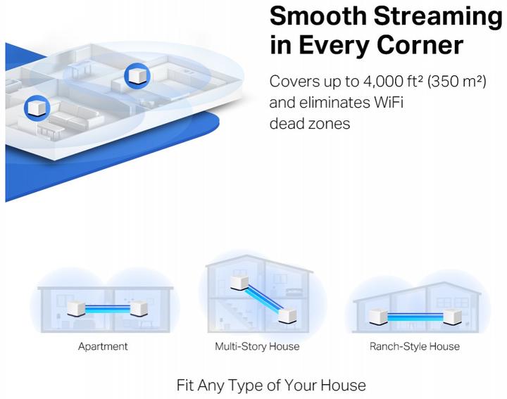 Produktbild Mercusys Halo H50G(2-pack) Dual-Band (2 4 GHz/5 GHz) Wi-Fi 5 (802.11ac) Weiss 3 Intern