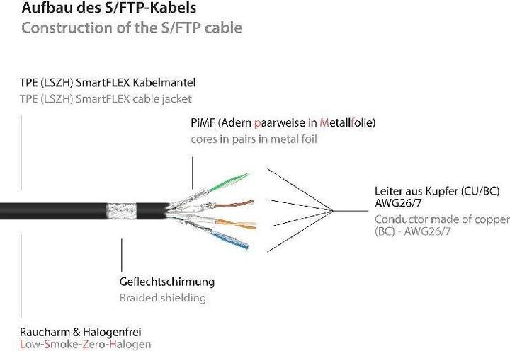 Produktbild Good Connections Alcasa 8060-SF015S Netzwerkkabel 1,5 m Cat6a S/FTP (S-STP) Schwarz (S/FTP, CAT6a, 1.50 m)