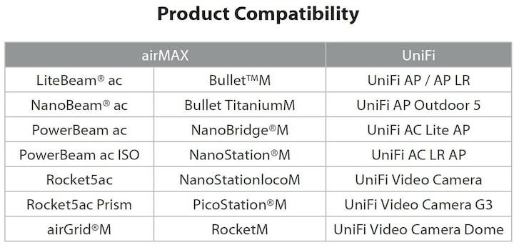 Actual product image Ubiquiti Instant IEEE 802.3af GE Adapter (802.3af (PoE), 15 W)