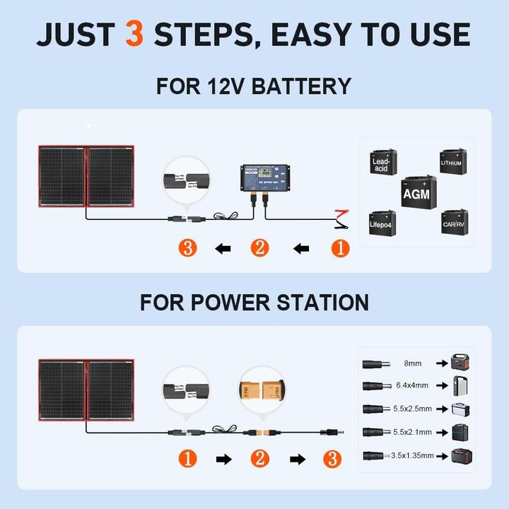 Produktbild Dokio Faltbares Solarmodul (110 W, 2.10 kg)
