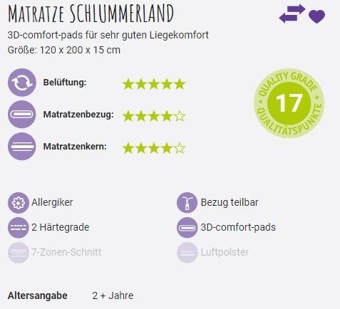 Produktbild Träumeland Schlummerland