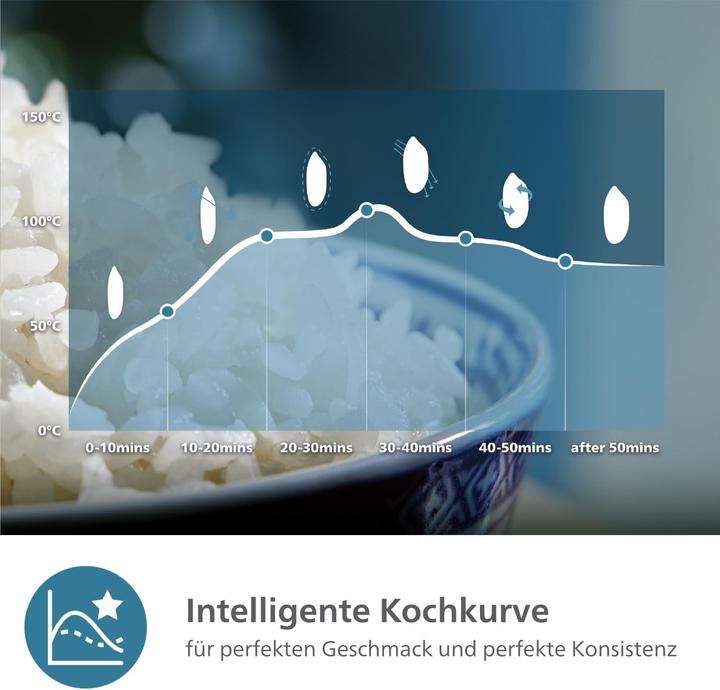 Produktbild Philips 3000 Series