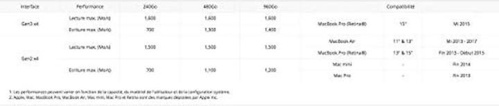 Actual product image Transcend JetDrive 855 (0.24 TB)