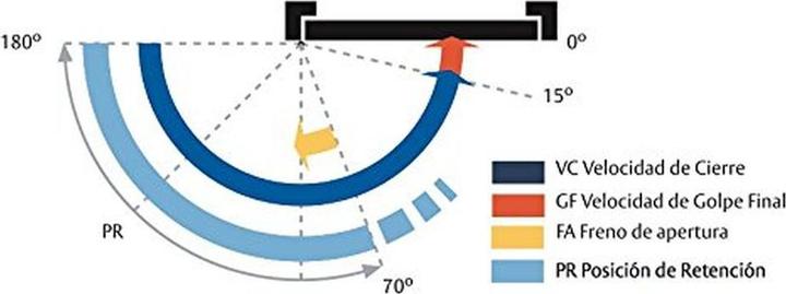 Produktbild effeff DC135-----D9005