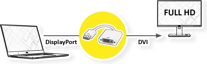 Immagine prodotto Value DisplayPort chiuso (DVI, 15 cm)