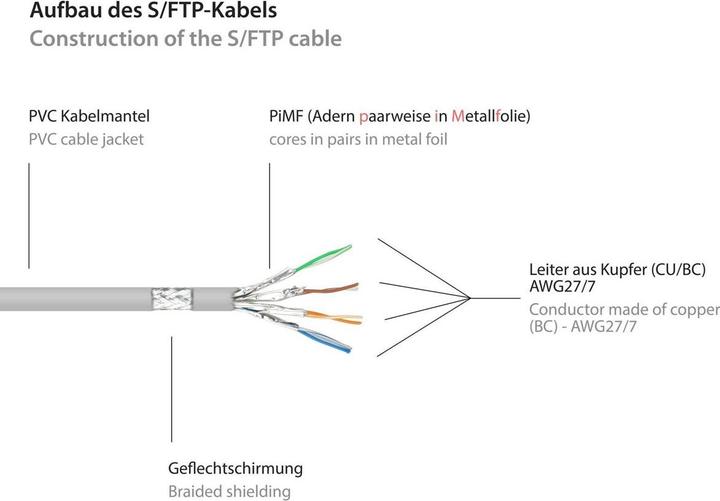 Produktbild Good Connections Alcasa RJ45-RJ45 m-m (S/FTP, CAT6, 1 m)