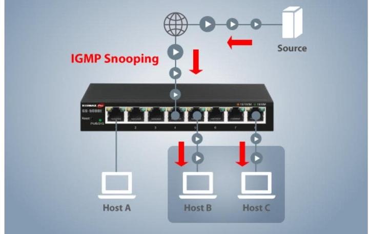 Produktbild edimax 8-Port Gigabit Web Smart Switch GS-5008E Web managed, Wall-mountable, Power supply type External, Et (8 Ports)