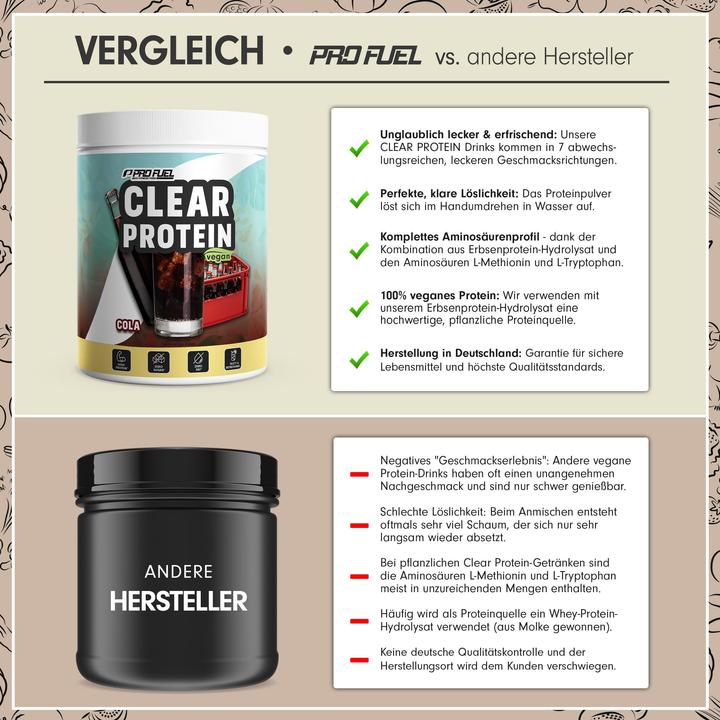 Produktbild ProFuel Clear Protein Vegan (360 g, Cola)