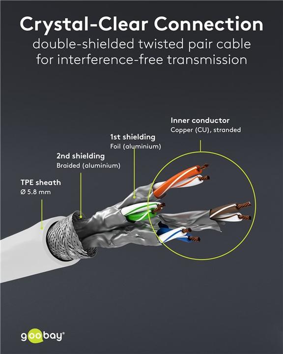 Produktbild Goobay CAT 6A Patchkabel S/FTP PiMF, weiss (PiMF, S/FTP, CAT6a, 20 m)