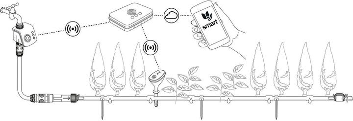 Produktbild Gardena smart Watering Set Pflanzreihe