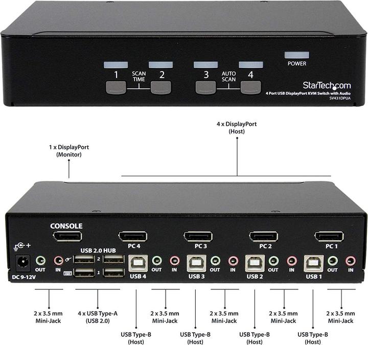 Productafbeelding StarTech Displayport Kvm Switch 4k 60hz